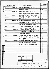 Состав альбома. Типовой проект 705-1-191.85Альбом 3  Изделия заводского изготовления.    
