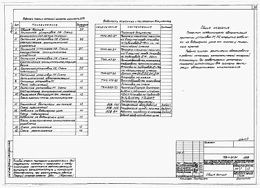 Состав альбома. Типовой проект 709-4-21.91Альбом 1 Пояснительная записка. Технологические решения. Электроснабжение. Электроосвещение. Связь и сигнализация. Автоматизация сантехустройств.