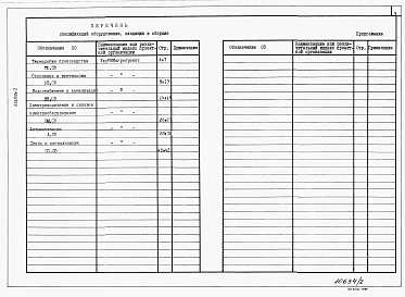 Состав альбома. Типовой проект У.814-9-6.93Альбом 2 Спецификации оборудования