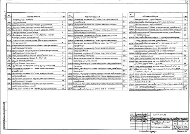 Состав альбома. Типовой проект 503-1-75.89Альбом 4 Автоматизация технологии производства.Автоматизация отопления и вентиляции.Автоматизация внутреннего водопровода и канализации.Автоматизация тепловых сетей
