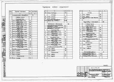Состав альбома. Типовой проект 252-01-153с.89Альбом 2 Основные чертежи 