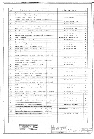 Состав альбома. Типовой проект 902-2-205Альбом 8 Блок емкостей. Нестандартизированное оборудование
