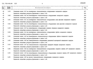 Состав альбома. Типовой проект 701-3-30.88Альбом 11 Сметы Часть1, 2, 3, 4, 5