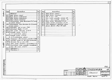 Состав альбома. Типовой проект А-II,III,IV-150-309.86Альбом 4 Примененный из А-II,III,IV-150-308.86 Отопление и вентиляция. Водопровод и канализация. Чертежи общих видов не типовых конструкций.     