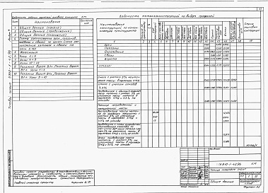 Состав альбома. Типовой проект У.810-1-42.96Альбом 1 Пояснительная записка. Технологические решения. Архитектурные решения. Конструкции железобетонные. Конструкции металлические. Электротехнические решения.Водопровод и канализация. Вентиляция