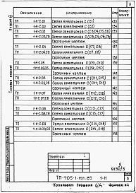Состав альбома. Типовой проект 705-1-191.85Альбом 3  Изделия заводского изготовления.    