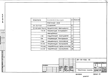 Состав альбома. Типовой проект 271-23-16.84Альбом 4 Спецификации оборудования