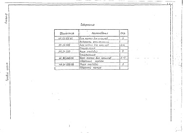 Состав альбома. Шифр 5460/3 СемейнаяАльбом 2 Нестандартное оборудование