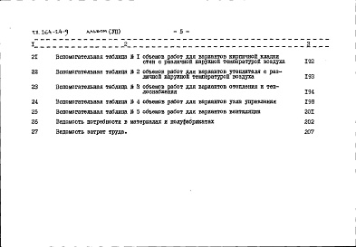 Состав альбома. Типовой проект 264-24-9Альбом 7 Сметы