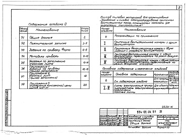 Состав альбома. Типовой проект 904-02-34.87Альбом 0 Рекомендации по применению