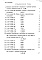 Состав фльбома. Типовой проект 701-1-49.87Альбом 10 Ведомости потребности в материалах