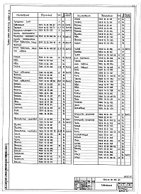 Состав альбома. Типовой проект 409-29-74.83Альбом 13 Технологические конструкции. Разгрузчик платформ с сыпучими материалами. Конструкторская документация.