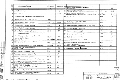 Состав альбома. Типовой проект 903-1-66Альбом 1 Пояснительная записка и общие чертежи