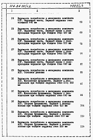 Состав альбома. Типовой проект 114-24-30/1.2Альбом 3 Ведомости потребности в материалах