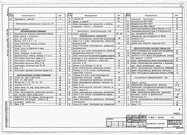 Состав альбома. Типовой проект 816-1-89.86Альбом 2 Архитектурные решения. Конструкции железобетонные. Конструкции металлические