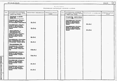 Состав альбома. Типовой проект 113-24-206.86Альбом 3 Спецификации оборудования