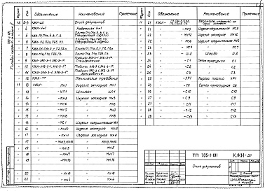 Состав альбома. Типовой проект 705-1-101Альбом 3 Силосный корпус. Чертежи строительных  изделий