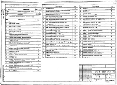 Состав альбома. Типовой проект 274-31-88м.85Альбом 1 Архитектурно-строительные решения выше отметки 0.000.Технология