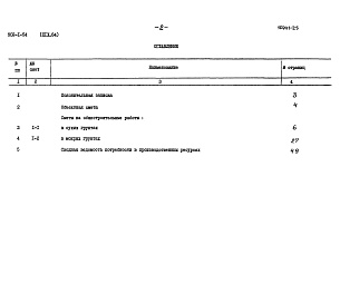Состав альбома. Типовой проект 902-1-54Альбом 19.84 Сметы (глубина заложение подводящего коллектора 7,0 м). Подземная часть (вариант «сборная стена в грунте»).     