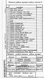 Состав альбома. Типовой проект 701-5-1с.87Альбом 2 Конструкции металлические.  
