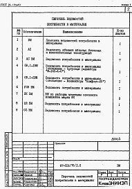 Состав альбома. Типовой проект 67-016/75/1.2Альбом 9 Ведомости потребности в материалах