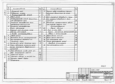 Состав альбома. Типовой проект 904-1-75.87Альбом 3 Силовое электрооборудование, электрическое освещение, связь и сигнализация