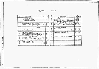 Состав альбома. Типовой проект 411-1-0145.87Альбом 1 Пояснительная записка. Технологические чертежи. Строительные решения. Силовое электрооборудование. Спецификации оборудования. Ведомости потребности в материалах        	          
