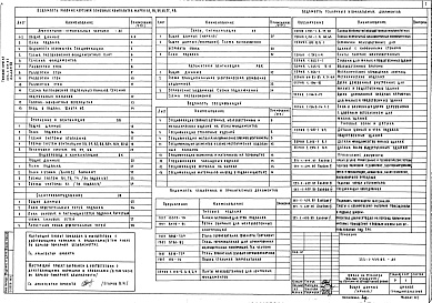 Состав альбома. Типовой проект 223-1-439.85Альбом 8 Хозяйственно-бытовые помещения в подвале школы