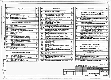 Состав альбома. Типовой проект 812-1-106.87Альбом 1  Общая пояснительная записка. Технология производства. Архитектурно-строительные решения.  Электроснабжение. Электрическое освещение. Силовое электрооборудование. Связь и сигнализация. Автоматизация технологии производства .