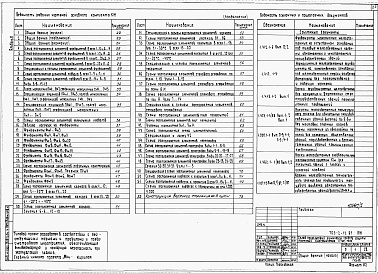 Состав альбома. Типовой проект 705-2-73.91Альбом 2 Архитектурные решения. Конструкции железобетонные.      