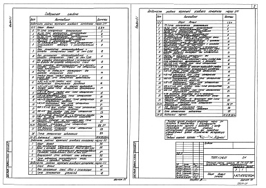 Состав альбома. Типовой проект 903-1-248.87Альбом 5.1 Котельная. Электромеханическая часть, связь и сигнализация, чертежи монтажной зоны.