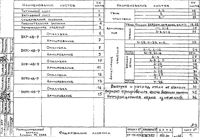 Состав альбома. Шифр РС 2283Альбом 1 Рабочие чертежи 