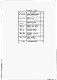 Состав альбома. Серия 07.000-1у УпрощенноеВыпуск 6 Шиберы с гибким патрубком ШГП-400х400 и ШГП-150х150