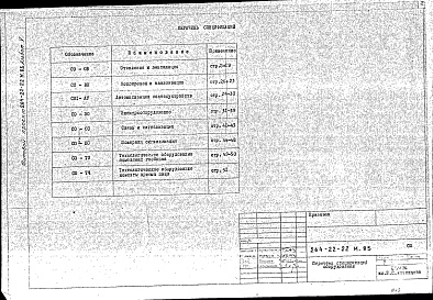 Состав альбома. Типовой проект 264-22-22м.83Альбом 5 Спецификация оборудования