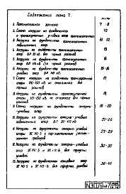 Состав альбома. Серия 3.407-94 УнифицированныеТом 7 Нагрузки на фундаменты 