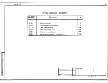 Состав альбома. Типовой проект 810-1-13.86Альбом 19 Энергетический узел. Спецификация оборудования