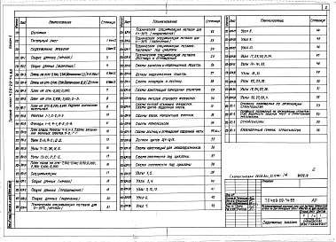 Состав альбома. Типовой проект 409-29-74.83Альбом 2 Архитектурно-строительная часть. Конструкции металлические