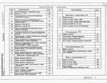 Состав альбома. Типовой проект 144-000-961.93Альбом 1  Архитектурно-строительные решения.  Отопление и вентиляция. Водопровод и канализация. Газоснабжение.  Электрооборудование. Связь и сигнализация   