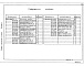 Состав фльбома. Типовой проект 903-4-167.90Альбом 4  Строительные изделия