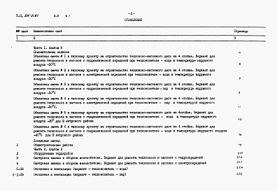 Состав альбома. Типовой проект 509-31.87Альбом 9 Сметы Часть 1