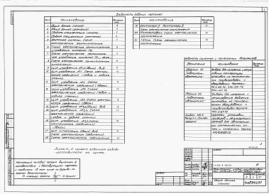 Состав альбома. Типовой проект 222-9-183.83Альбом 5  Автоматика     
