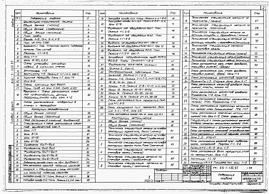 Состав альбома. Типовой проект 816-1-130.87Альбом 2 ПРОИЗВОДСТВЕННЫЕ ПОМЕЩЕНИЯ. Архитектурные решения. Конструкции железобетонные, конструкции металлические