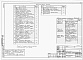 Состав фльбома. Типовой проект 222-9-183.83Альбом 5  Автоматика     