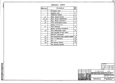 Состав альбома. Типовой проект 709-9-67.87Альбом 7 Производственные помещения. Конструкции металлические каркаса     