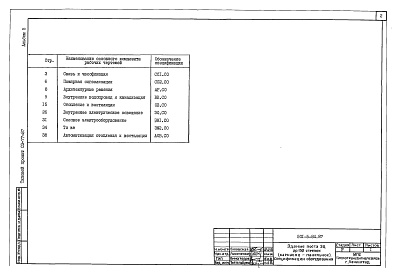 Состав альбома. Типовой проект 501-5-84.87Альбом 5 Спецификации оборудования     