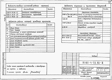Состав альбома. Типовой проект 901-4-73.83Альбом 3 Конструкции железобетонные.    