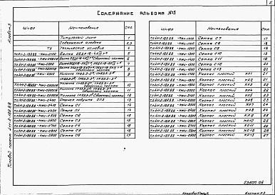 Состав альбома. Типовой проект 411-2-189.88Альбом 5  Чертежи строительных изделий.      