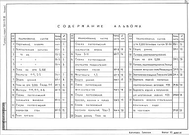 Состав альбома. Типовой проект 705-1-179.85Альбом 1 Пояснительная записка.Технология производства. Архитектурные решения. Конструкции железобетонные. Вентиляция. Силовое электрооборудование.