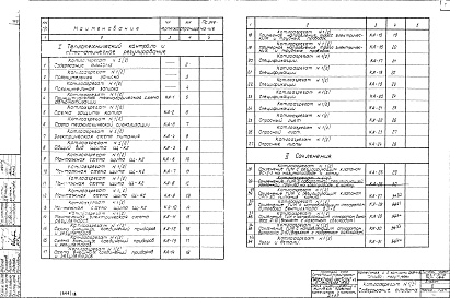 Состав альбома. Типовой проект 903-1-51/70Альбом 10 Типы 1, 2, 3 Автоматизация и контроль. Котлоагрегат  