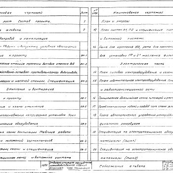 Состав фльбома. Типовой проект А-II,III,IV-150-73/93Альбом 5 Сантехническая и электротехническая части